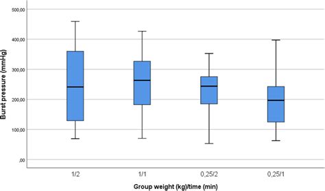 q3 on a boxplot